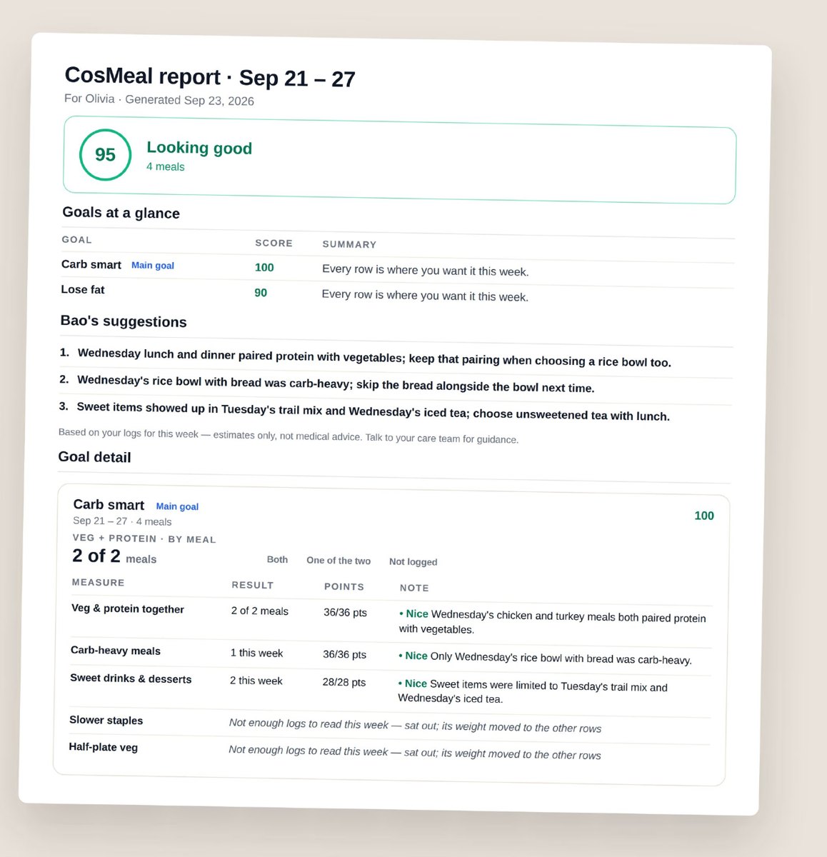 A sample CosMeal weekly report showing a score of 95, goals at a glance, Bao's suggestions and a detailed breakdown of one goal.